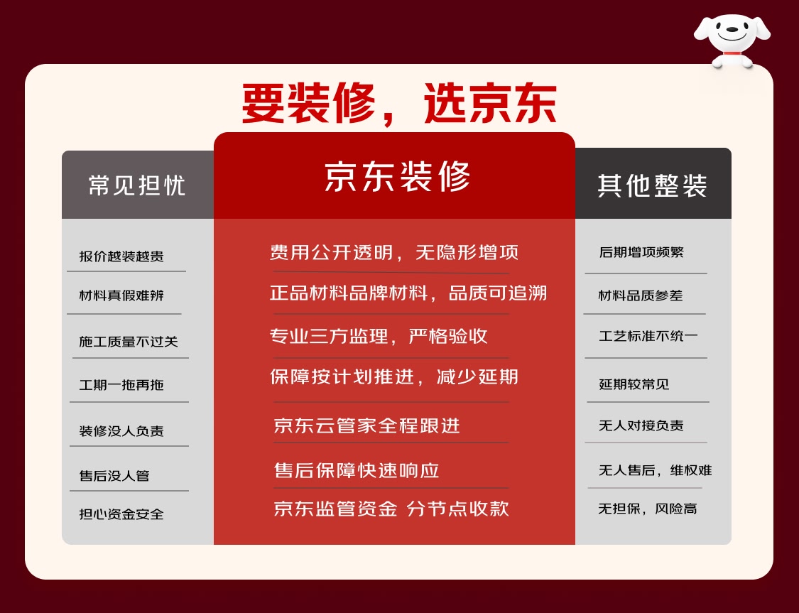 京东装修与其他整装对比