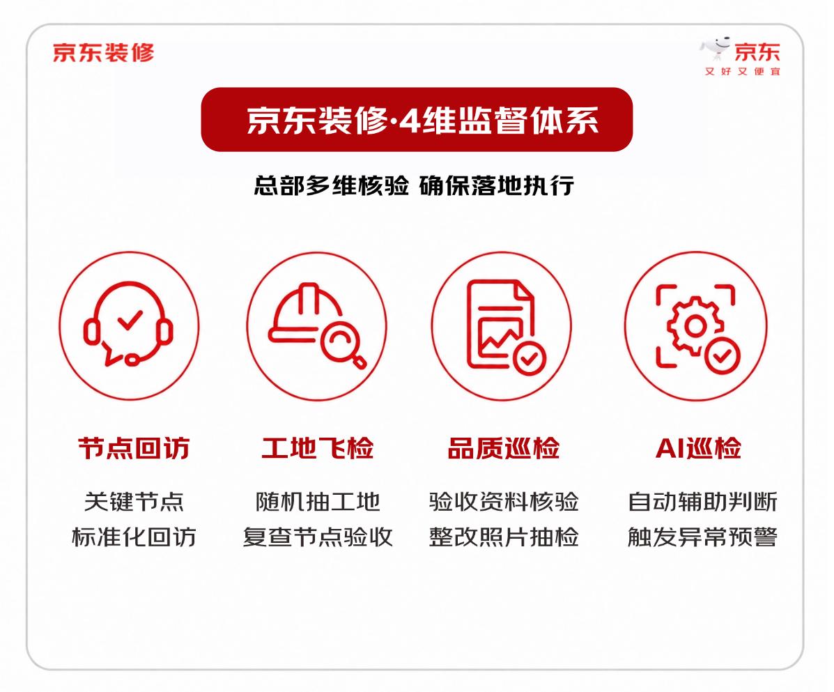 4维监督体系