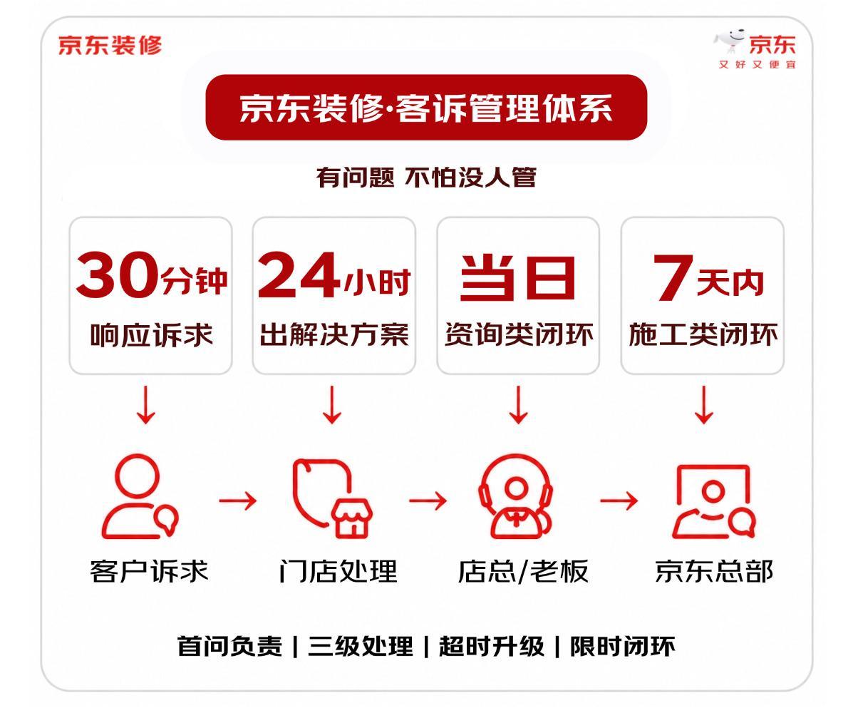 客诉管理体系
